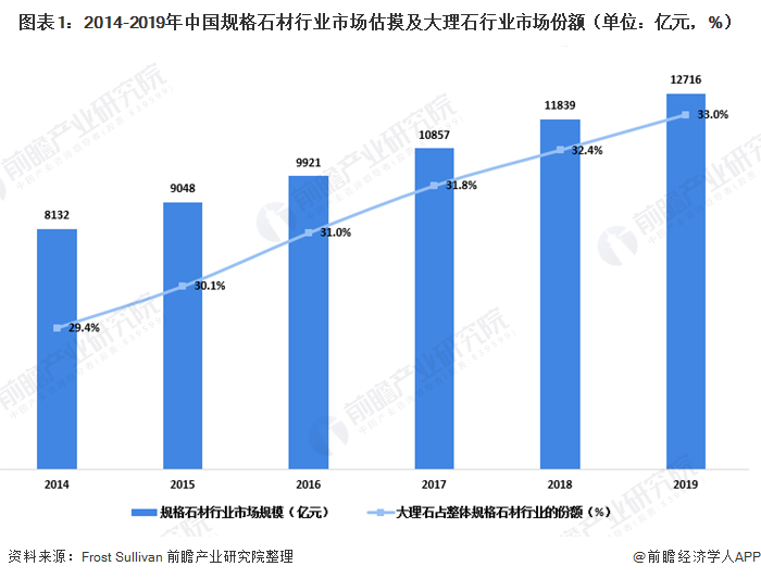 星空体育官方2020年中国大理石行业发展现状分析 灰色大理石成流行趋势【组图】(图1)