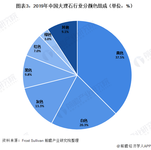 星空体育官方2020年中国大理石行业发展现状分析 灰色大理石成流行趋势【组图】(图3)