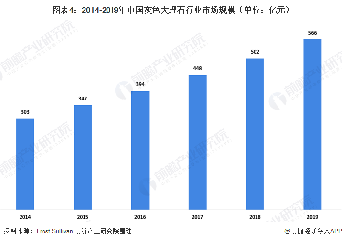星空体育官方2020年中国大理石行业发展现状分析 灰色大理石成流行趋势【组图】(图4)