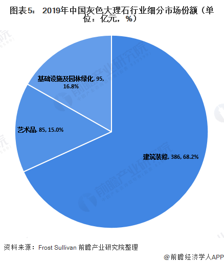 星空体育官方2020年中国大理石行业发展现状分析 灰色大理石成流行趋势【组图】(图5)
